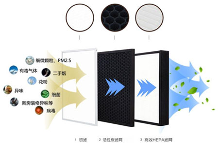 靜音送風(fēng)機(jī),新風(fēng)換氣機(jī),單向流新風(fēng)系統(tǒng),全熱交換器廠家采用低能耗直流無刷電機(jī)，可365天24小時(shí)持續(xù)運(yùn)作，壽命長(zhǎng)達(dá)70000小時(shí)以上